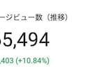 月間最大65000PVのブログに広告を募集します ご自身のサービス・ブログ・SNSを宣伝したい方 イメージ3