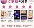 AIで商品PRのショート動画を制作します 商品画像から、目を引く短尺PR動画に仕上げます イメージ2