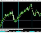 全時間足対応　毎日1時間～利益を追求していきます 仕事終わりに毎日1～2時間だけ取組むだけのシンプルロジック！ イメージ2