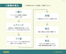 洗練された読みやすさ！名刺やカードをデザインします 名刺は「顔」。綺麗な文字レイアウトで印象アップしませんか？ イメージ3