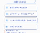 理系が伸びない原因を60分で診断します 勉強法・つまずき・優先順位を明確化 イメージ5