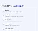 維持費ゼロで予約が入るHPをお作りします 個人サロン・小さなお店の方へ。 イメージ5