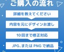 商品画像、バナーなどの画像を制作します 楽天やamazon、yahooなどお任せください！ イメージ3