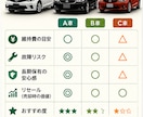 車の維持費・故障リスク・リセールを比較します 購入後の費用や弱点・将来価値までプロ目線で整理します イメージ2