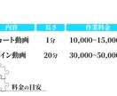 YouTube動画丸投げできます 登録者138万人/67万人を超えるYouTube経験ノウハウ イメージ3