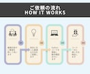 Pythonで業務効率化ツールを作成します 〜業務自動化ツール作成｜Excel処理やWeb操作対応など〜 イメージ2