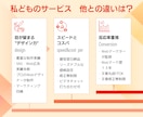 文章不要！３０億円実績のプロにLPを丸投げできます ２４時間売れる営業マン！プロが成約の導線をデザイン構築します イメージ6
