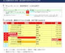 データを貼るだけの月別集計Excelを作ります CSV対応｜合計チェック付き・ミスは赤で表示 イメージ5