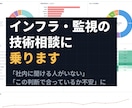 インフラ・監視の技術相談に乗ります 現役インフラエンジニアが技術判断をお手伝い イメージ1