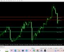 FXトレードをスマート化します エントリーと損切が見えれば後は入るだけにするインジケーター イメージ2