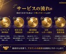 X運用丸投げ！企画〜分析改善まで対応します LP・LINE・広告まで連携し、売上につながる導線を構築 イメージ3
