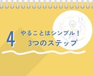 半自動で稼ぐ最強のネットビジネス術を教えます 初心者でも楽々できちゃう！最強副業術。 イメージ5