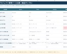 Web情報を調査し比較表と根拠一覧にします 比較表・企業リストを根拠URL付きで整理します イメージ1