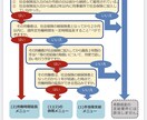 社労士が社会保険適用促進コースについて解説します キャリアアップ助成金いわゆる106万円の壁新コース説明します イメージ4