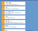 オリジナルMV作ります 修正回数無制限/迅速かつ丁寧なレスポンス イメージ11