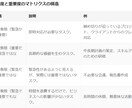 スケジュール管理を対人でサポートします 重要業務になかなか手が付けられないあなたへ イメージ2