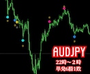 試供版12ロジック搭載のサインツールを提供します 順張り＆逆張り＆急騰の全方位をこのサインツール１つで狙えます イメージ9