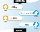 アクリルグッズのカットパス・白版つくります 入稿データの作り方がわからない・面倒くさいという方におすすめ イメージ2