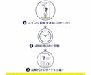 現役コーチ歴15年がテニス動画を診断します 3分の動画で"直すべき1点"を見抜く図解診断レポート イメージ3
