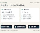 公式情報で競合3社を比較表にまとめます 6項目のExcel比較表と2ページPDF イメージ2