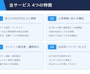 成約率の高いステップメール書きます 売上5,000万円以上に貢献したプロのライターが執筆 イメージ2