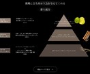 低価格で丁寧・高品質なコーディングを代行します 制作会社様・デザイナー様必見！ イメージ9
