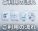 破綻しない長編プロット×爆速Kindle代筆します 数週間の執筆作業を、最短24時間へ圧縮します。 イメージ7