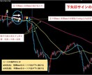 FX裁量補助　移動平均線 　順張りツール売ります ３本の異なる期間のMAを利用し、複数条件によりサイン出現 イメージ8
