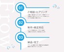 先着3件限定！バナー・WEB画像制作いたします クリックしたくなる！WEB画像をデザインします！ イメージ9