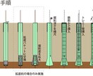 基礎工事（場所うち杭工事）15年生が教えます 今更上司、先輩に聞きにくいなぁ〜的な基礎知識！!! イメージ2