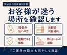 ホームページを診断し改善の優先順位を提案します 問い合わせに悩む方へ。事業の状況を伺い次に取り組むことを整理 イメージ4