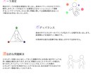 波動測定タイムウェーバーを用いてオーラ分析をします 波動測定器タイムウェーバーでオーラ鑑定 イメージ3