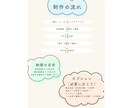 美容師が作るホームケアシート。販促資料を作成します Canva対応◎わかりやすく伝わる資料を制作します イメージ3