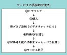 アクセスが集まらないあなたのブログ添削します 記事を書いても書いてもアクセスが集まらないあなたへ イメージ10