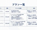 Wantedly｜採用運用代行します 「マーケティング視点×データ起点」で採用支援を提供します！ イメージ4