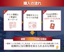 病院 歯科専門で100キーワード被リンク対策します 店舗集客のseo対策検索上位を狙う外部被リンクを提供 イメージ4
