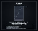 荒れる銀を制御下に置く手法を教えます 勝率は出しません。入る・入らない・降りる条件だけ イメージ5