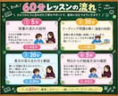 英検3級何から始める？迷子卒業！初級読解教えます 同志社大生が優しく伴走♪否定０の寄り添い指導で合格へ導きます イメージ3
