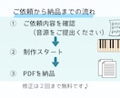 好きな曲を小編成アンサンブルの楽譜にします 弦・管楽器対応／発表会・結婚式・イベント演奏に最適 イメージ6