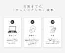 Kindle出版を1からお手伝いします 日本最大コミュニティ運営作家が電子書籍＆仲間作りをサポート イメージ7