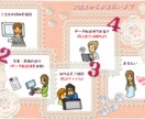 結婚式に上映するムービーを格安丁寧に作成致します！ イメージ5