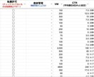 KW選定・執筆・WP入稿を最安値で執筆します キーワード選定・構成・WP入稿が無料！SEO対策はお任せ！ イメージ9