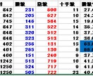 超簡単★スマホでOK★バイナリー無裁量手法教えます AUD/JPY★毎日決まった時間にエントリーするだけ イメージ8