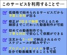 まずは安く動画編集を依頼したい方！お試し編集します 1分間のお試し編集で判断してください！高品質で納品します！ イメージ9