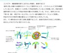 イラストで文字を作る、個性あふれるロゴを作ります 個性を出したいこだわり派へ！同人誌・配信・動画用タイトルロゴ イメージ6