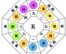 吉方位で運気を動かす日と行き先を示します 動くだけで流れが変わる日をお伝えします イメージ2