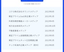 ホワイトペーパーを構成と文章からまるっと作成します リードナーチャリング、リードジェネレーションにどうぞ！ イメージ6
