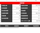 Amazon専用売上・利益管理シートを提供します ～月額不要！私も運用中の利益管理シートをマニュアル付きで～ イメージ6