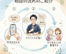 訪問12年の理学療法士が在宅介護の悩みに答えます 12,000件の訪問経験から今できることを一緒に整理します イメージ3