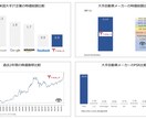 1枠‖小規模事業者持続化補助金 計画作成支援します 投融資経験1000億円超×元補助金審査員のトップチームが支援 イメージ5